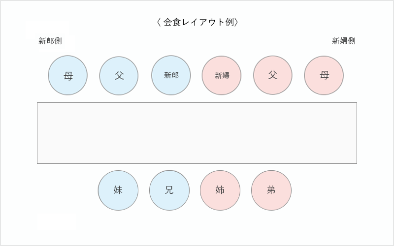 挙式 会食6名様プラン 少人数結婚式 挙式 ルクリアモーレ福岡