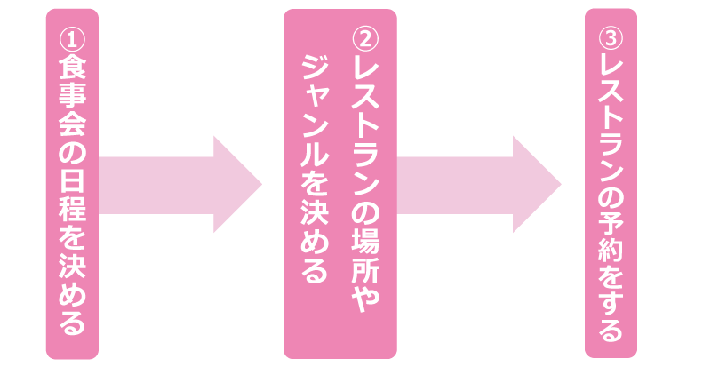 顔合わせの流れを知っておこう 緊張しないスムーズな結婚の顔合わせとは Le Crit ルクリ